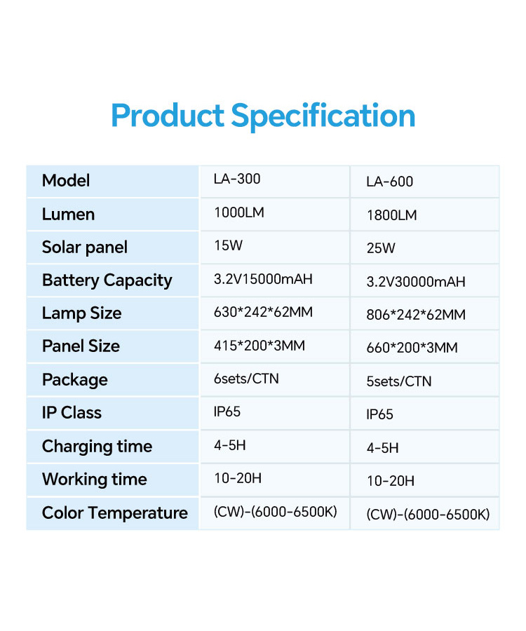 Solar Flood Light